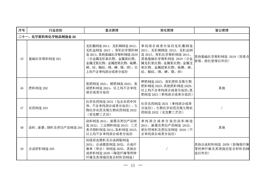 固定污染源排污許可分類管理名錄（2019年版）_頁(yè)面_10