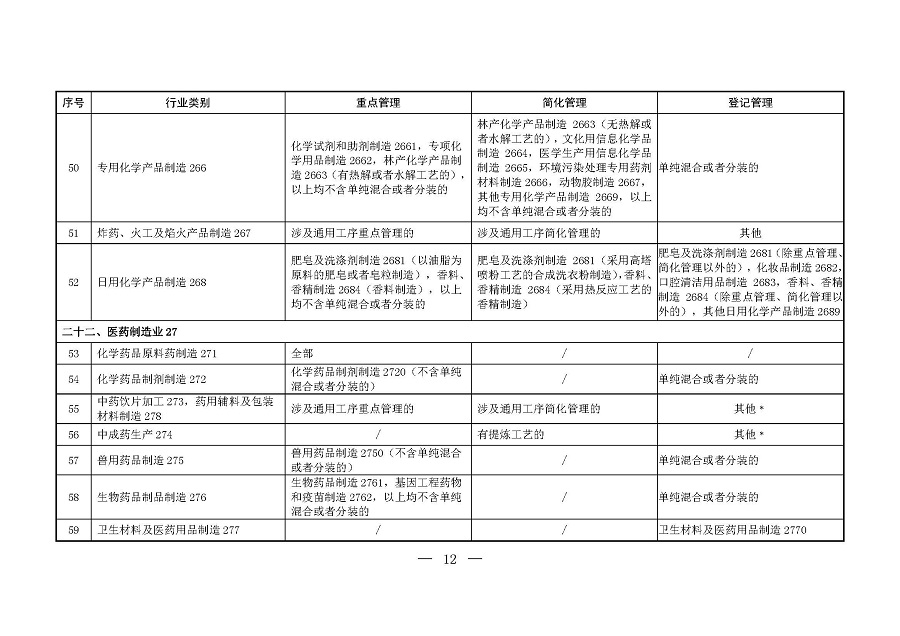 固定污染源排污許可分類管理名錄（2019年版）_頁(yè)面_11