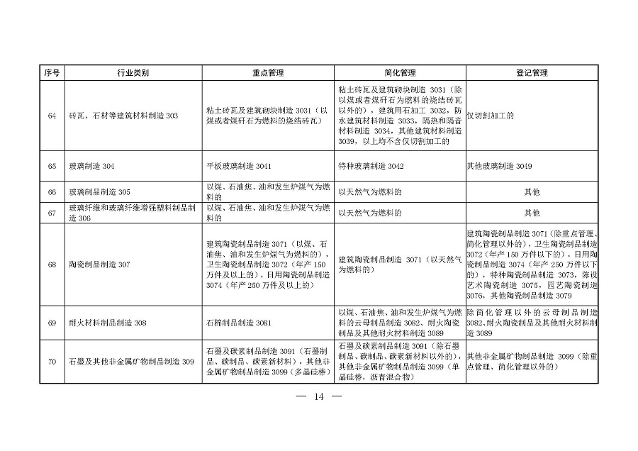 固定污染源排污許可分類管理名錄（2019年版）_頁(yè)面_13