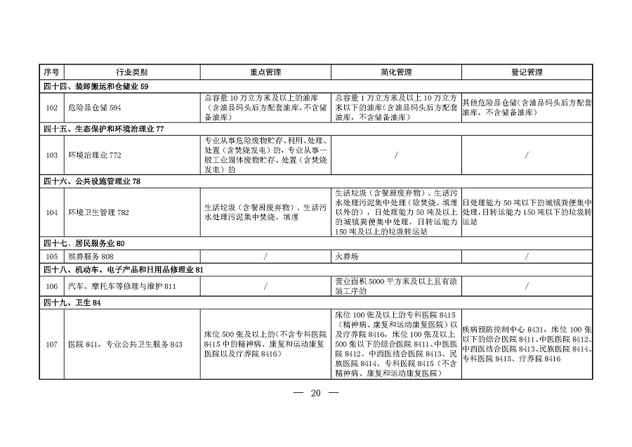 固定污染源排污許可分類管理名錄（2019年版）_頁(yè)面_19