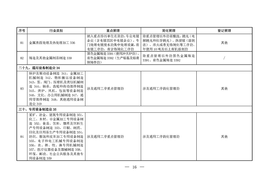 固定污染源排污許可分類管理名錄（2019年版）_頁(yè)面_15