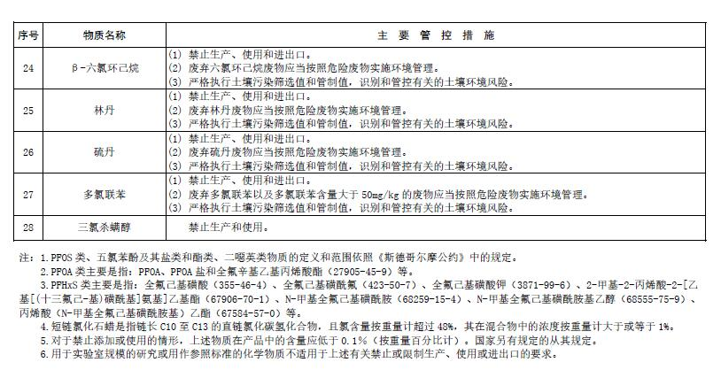 污染物治理 (6)