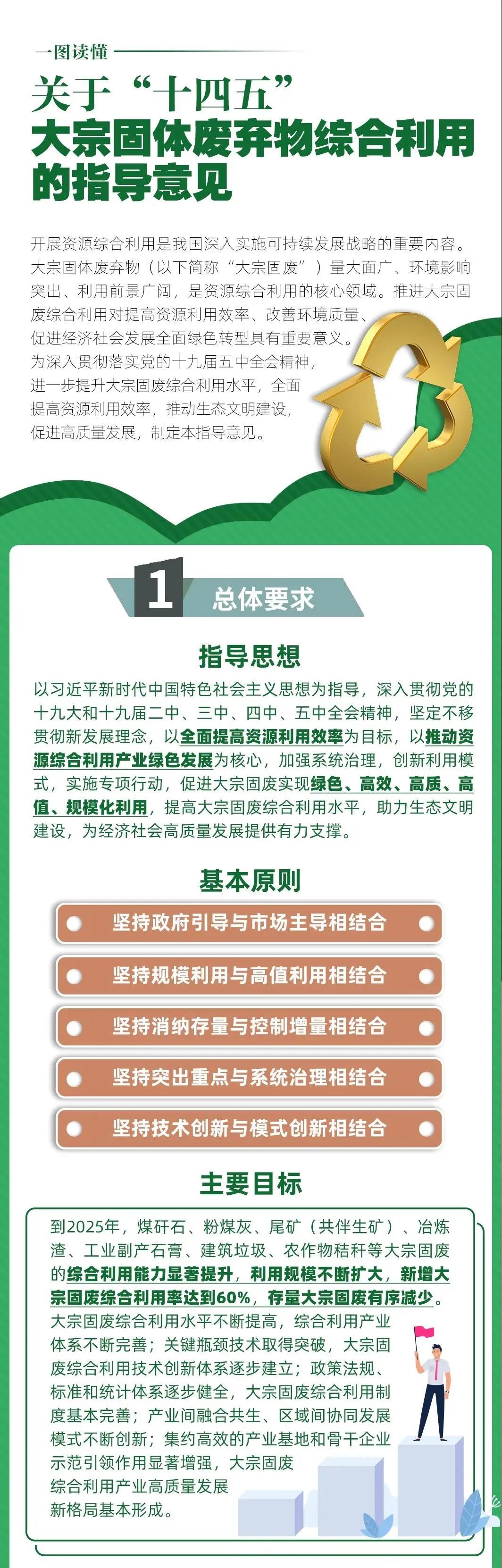 一圖讀懂  關(guān)于“十四五”大宗固體廢棄物綜合利用的指導(dǎo)意見1