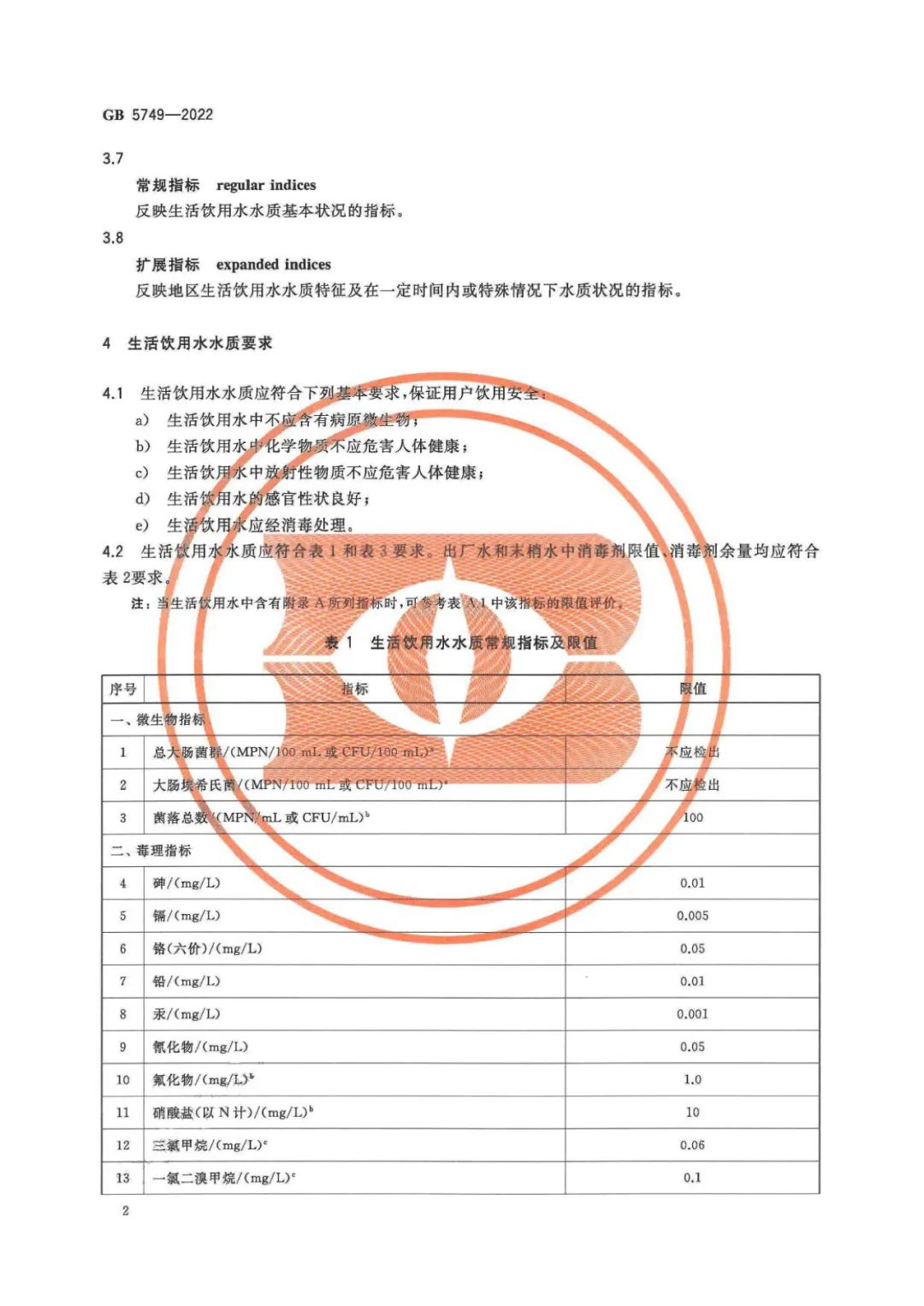 生活飲用水衛(wèi)生標(biāo)準(zhǔn) (3)